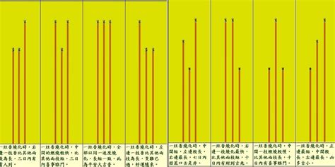 香灰直立|燒香圖能看神明旨意？香的長短、形狀各有意涵，圖解。